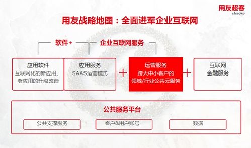 用友超客借力集團(tuán)資源，雙引擎驅(qū)動(dòng)企業(yè)協(xié)同與營(yíng)銷(xiāo)升級(jí)